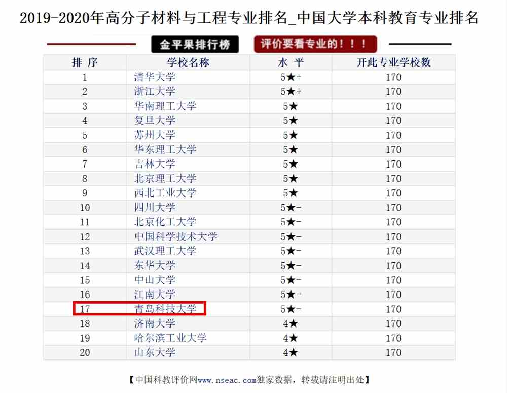 青岛科技大学高分子材料与工程（橡胶）（卓越计划）专业介绍