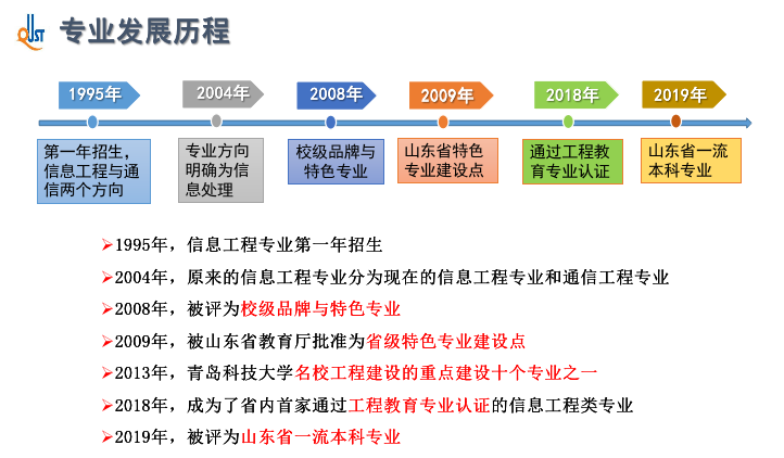 青岛科技大学信息工程专业介绍