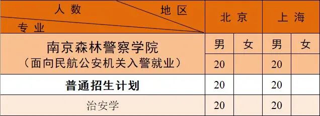 南京森林警察学院2021年招生计划