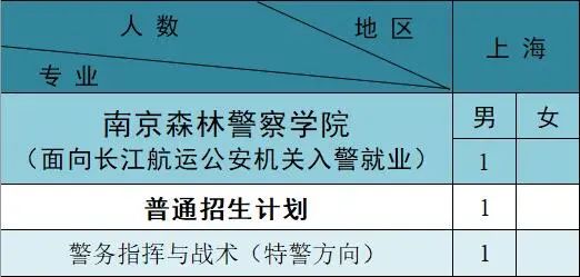 南京森林警察学院2021年招生计划