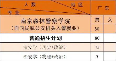 南京森林警察学院2021年招生计划