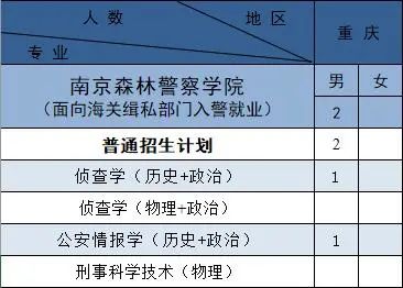 南京森林警察学院2021年招生计划