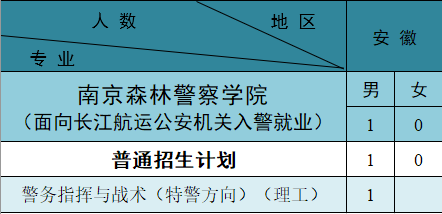 南京森林警察学院2021年招生计划