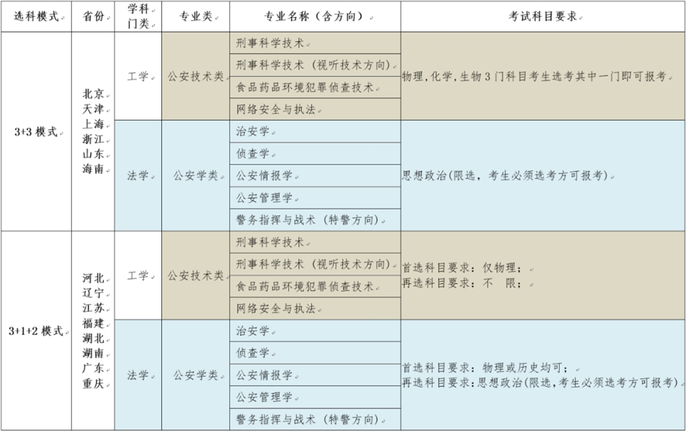 南京森林警察学院2021年招生计划