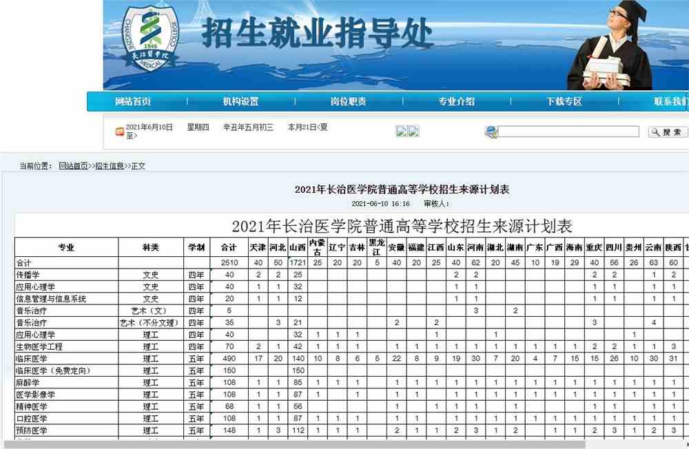 2021年长治医学院普通高等学校招生来源计划表