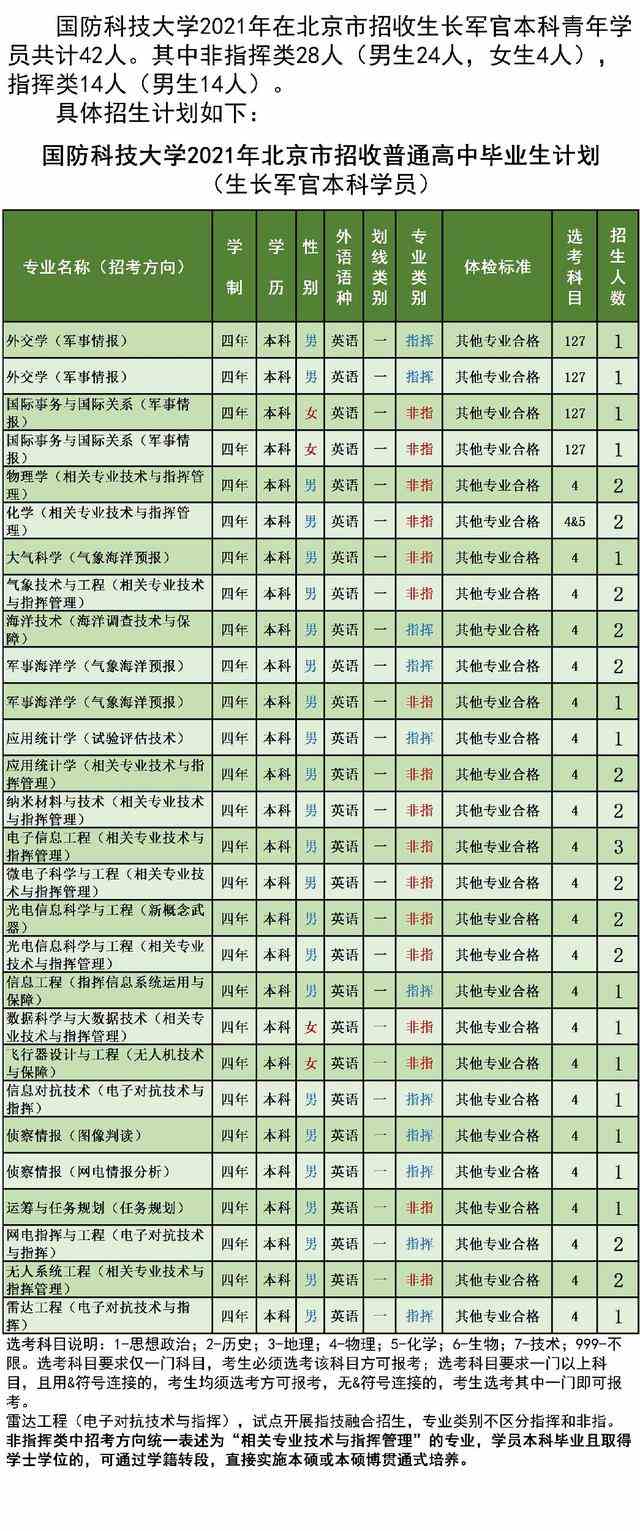 国防科技大学2021年各省招生计划及人数