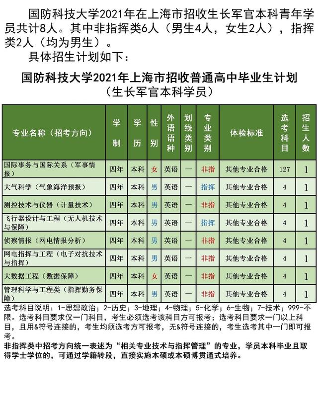 国防科技大学2021年各省招生计划及人数