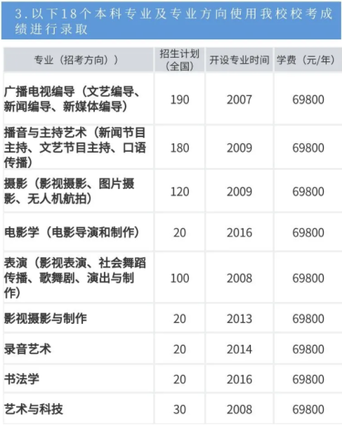 招生计划