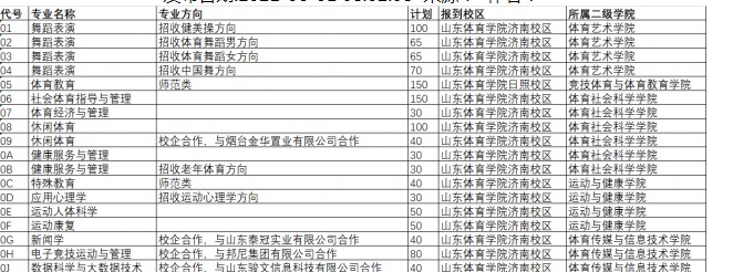 山东体育学院2021年省内招生专业及招生计划