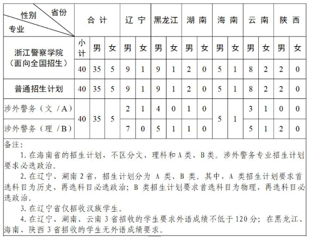 招生计划