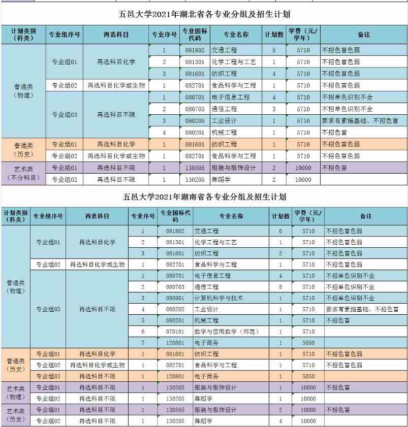 五邑大学2021各省招生专业及招生计划