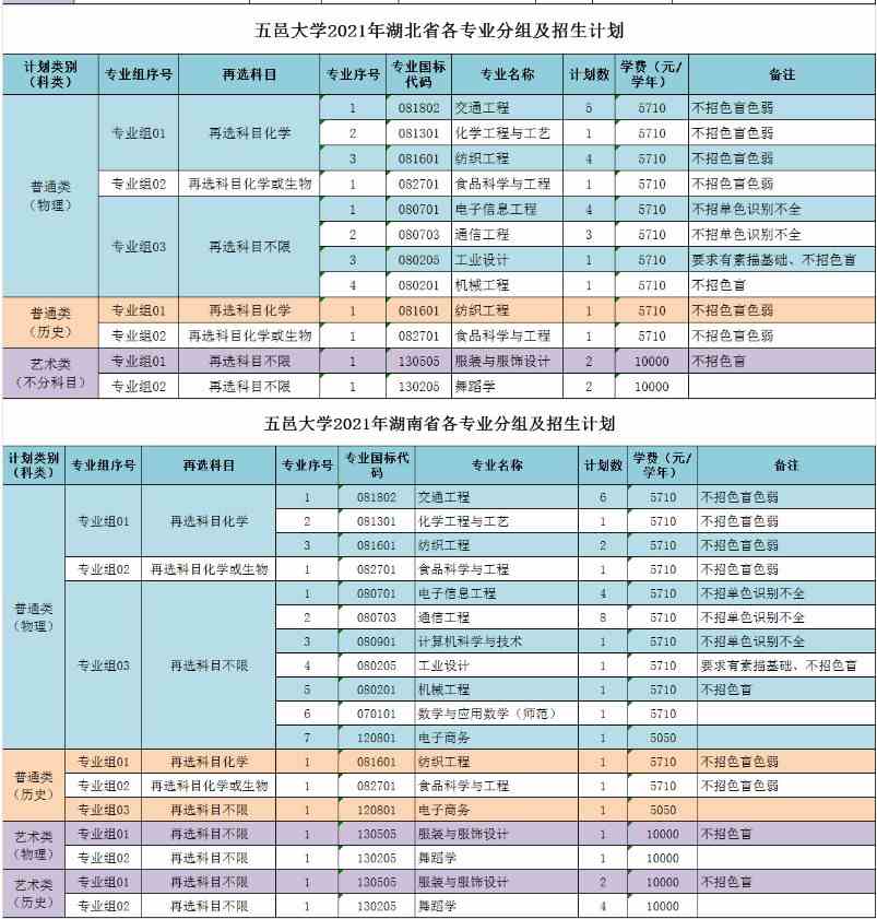 五邑大学2021各省招生专业及招生计划