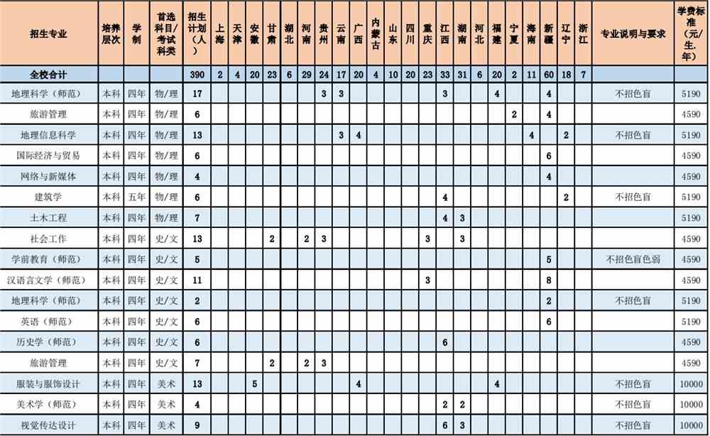 惠州学院2021各省招生专业及招生计划