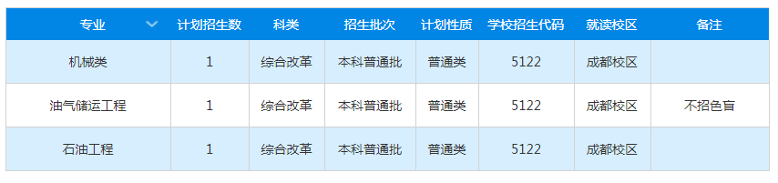 2021年西南石油大学各省招生计划及人数