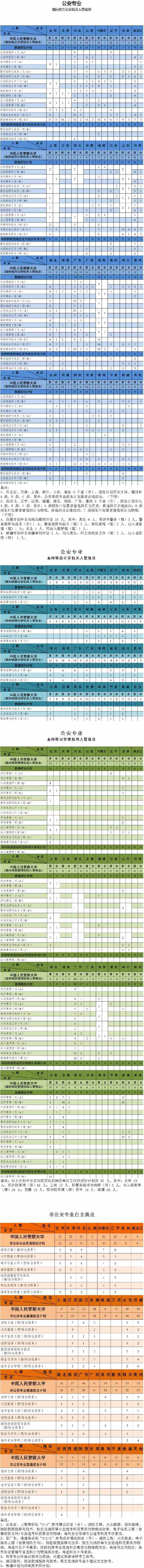 中国人民警察大学2021年本科分省分专业招生计划.jpg