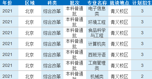 2021西南科技大学各省招生计划及人数
