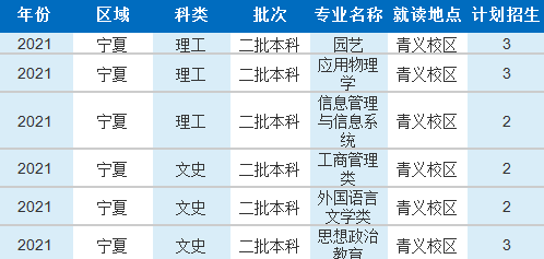 2021西南科技大学各省招生计划及人数