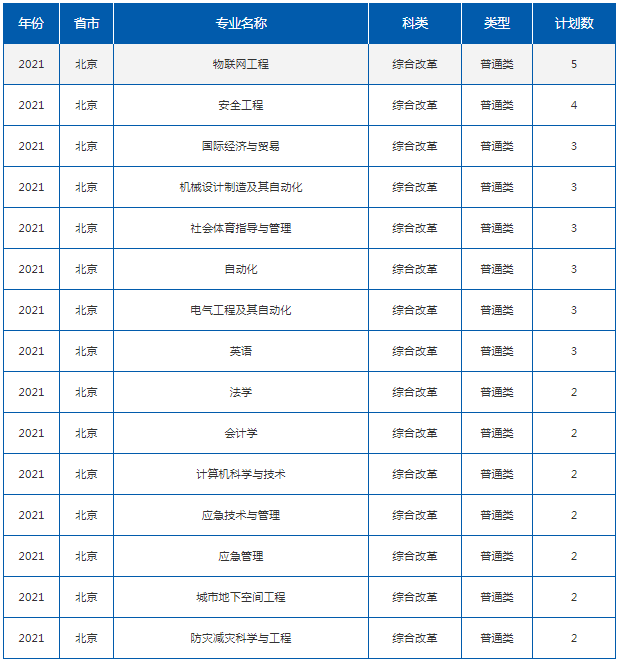 招生计划