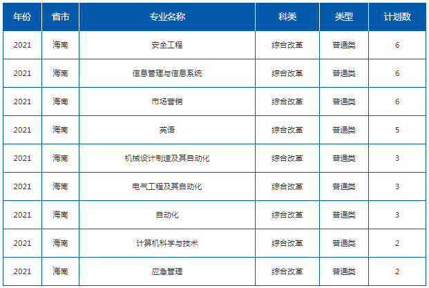 招生计划
