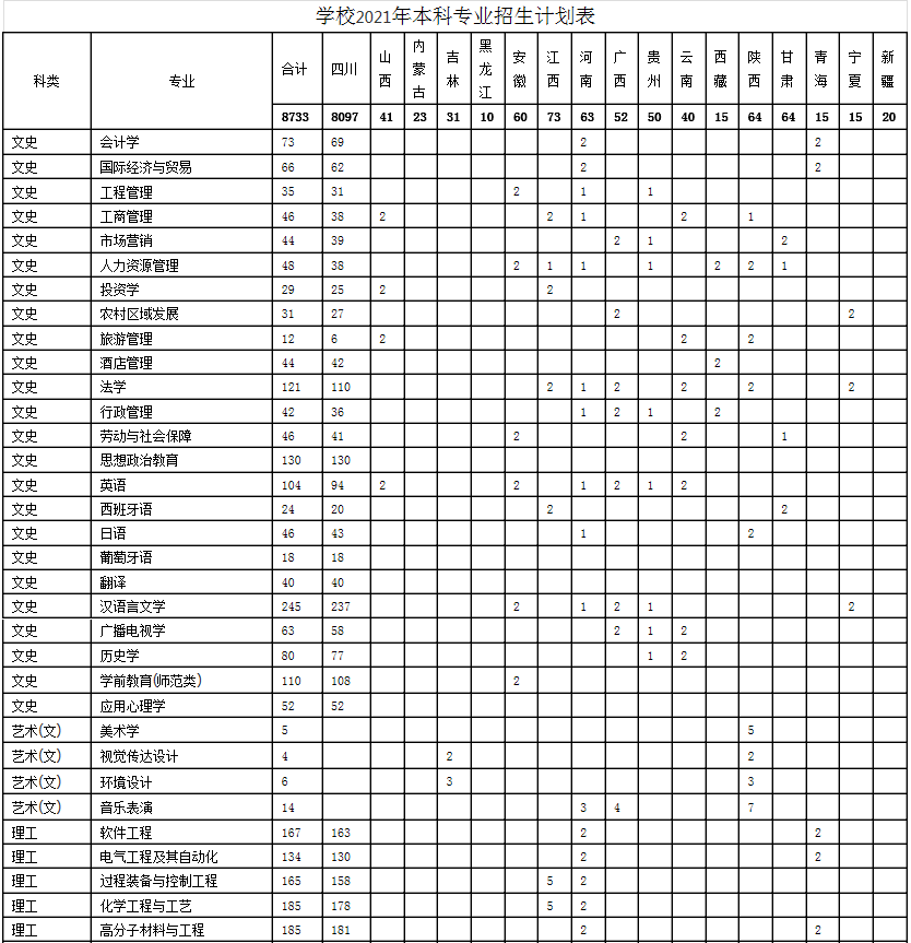 2021年四川轻化工大学各省招生计划及人数