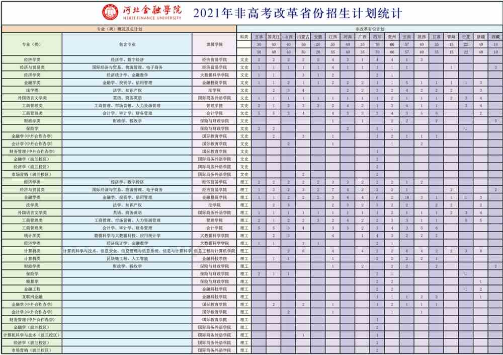 招生计划