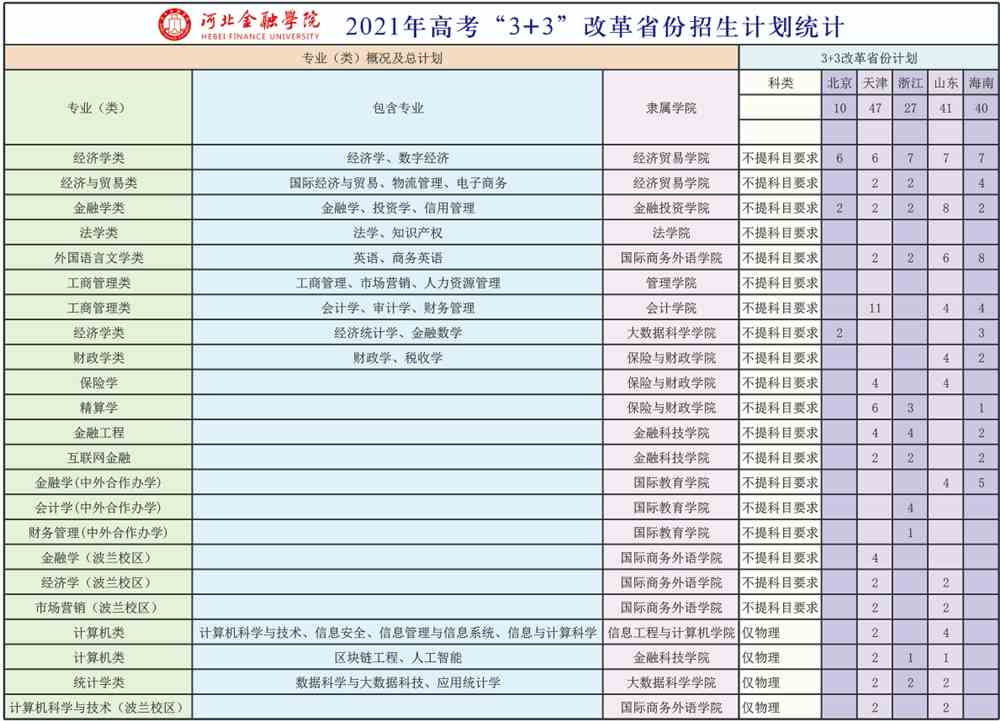 招生计划