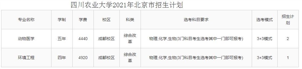 2021年四川农业大学各省招生计划及人数