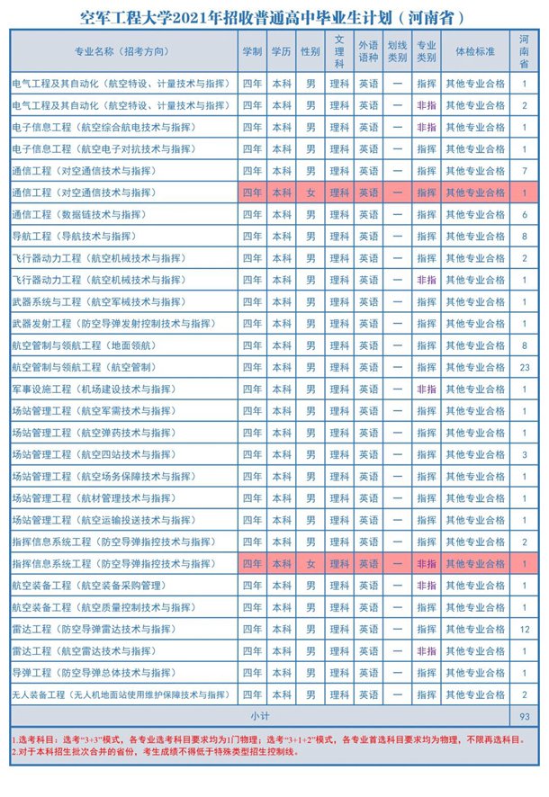 2021空军工程大学各省招生计划 招生人数是多少