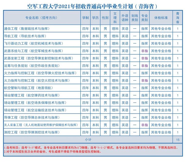 2021空军工程大学各省招生计划 招生人数是多少
