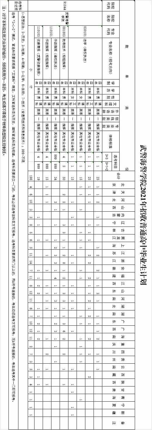 招生计划网址未加载