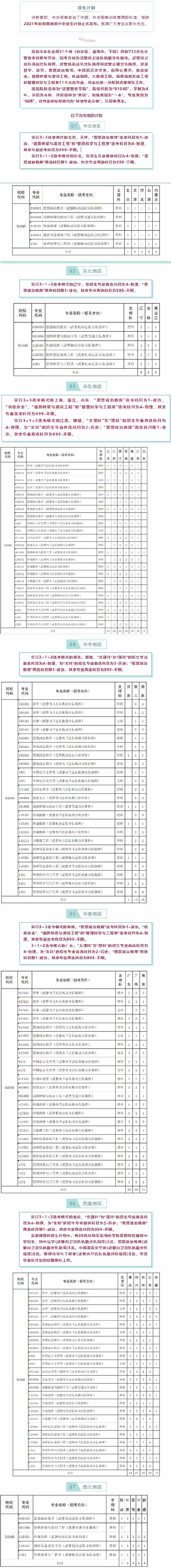 武警警官学院2021年招生计划.jpg