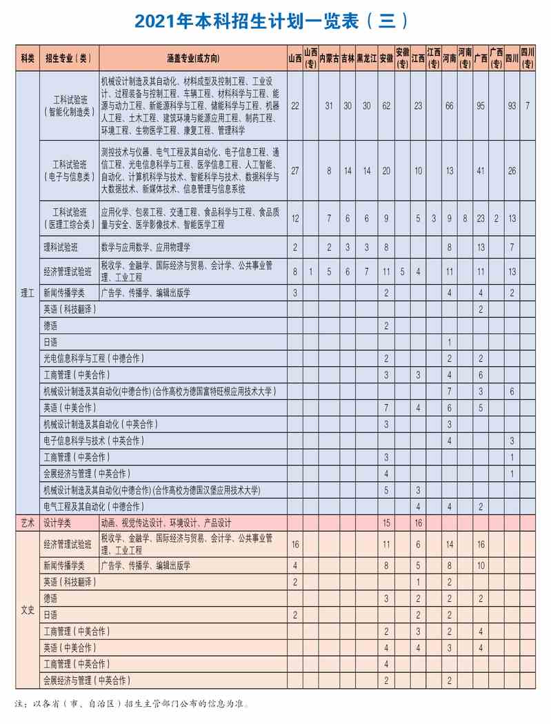 2021上海理工大学各省招生计划及招生人数