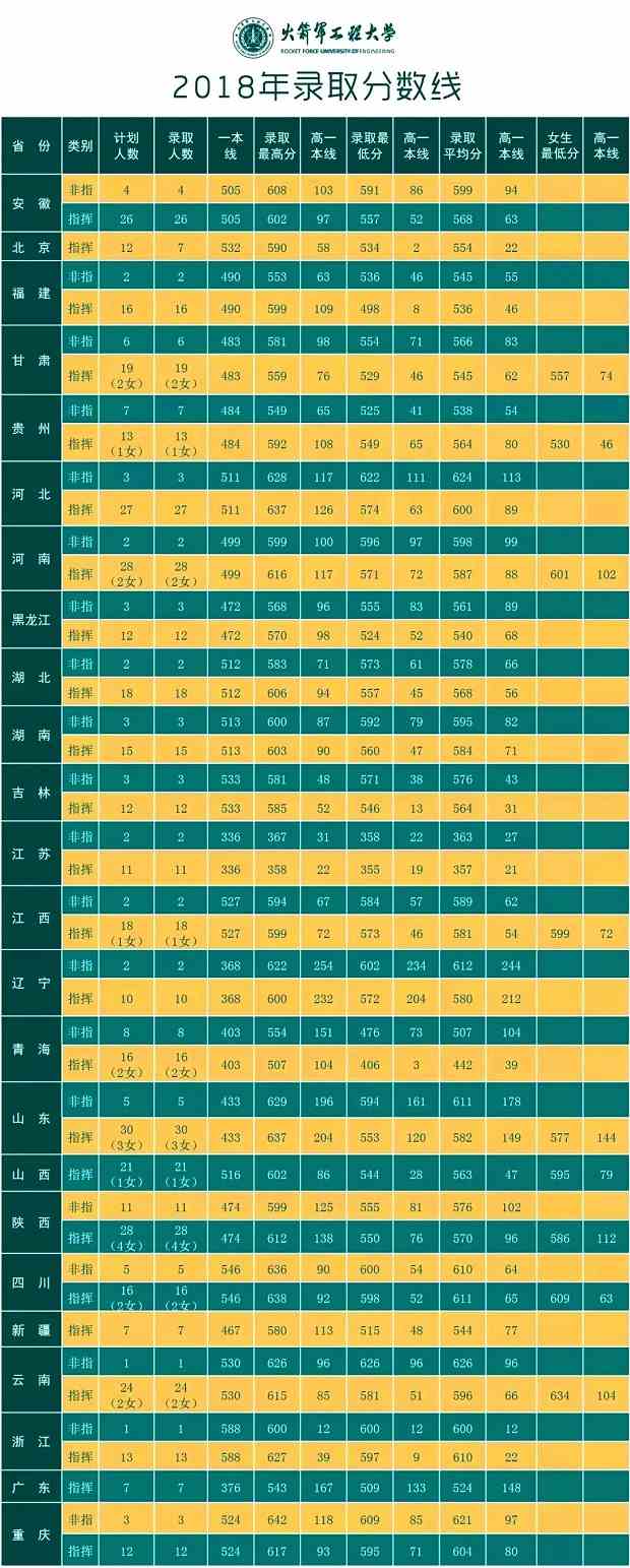 录取分数线