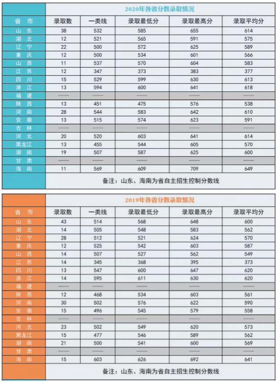 分数线