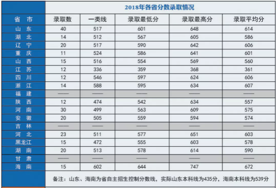 分数线
