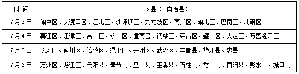 重庆:高考成绩6月25日起可查 主要时间节点安排公布