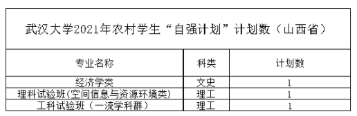 武汉大学2021年农村学生“自强计划” 分省分专业计划