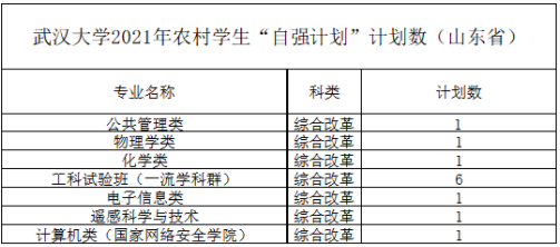 武汉大学2021年农村学生“自强计划” 分省分专业计划