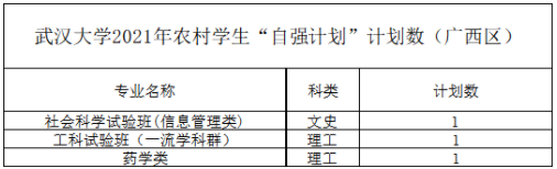 武汉大学2021年农村学生“自强计划” 分省分专业计划