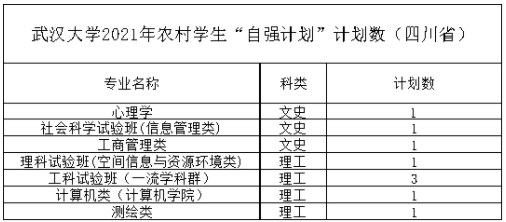 武汉大学2021年农村学生“自强计划” 分省分专业计划