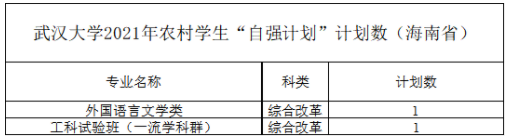 武汉大学2021年农村学生“自强计划” 分省分专业计划