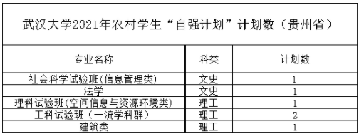 武汉大学2021年农村学生“自强计划” 分省分专业计划
