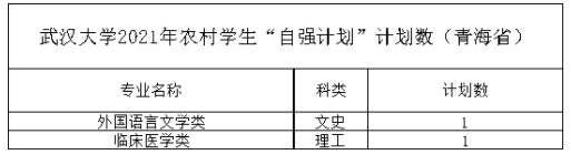 武汉大学2021年农村学生“自强计划” 分省分专业计划