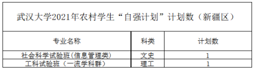武汉大学2021年农村学生“自强计划” 分省分专业计划