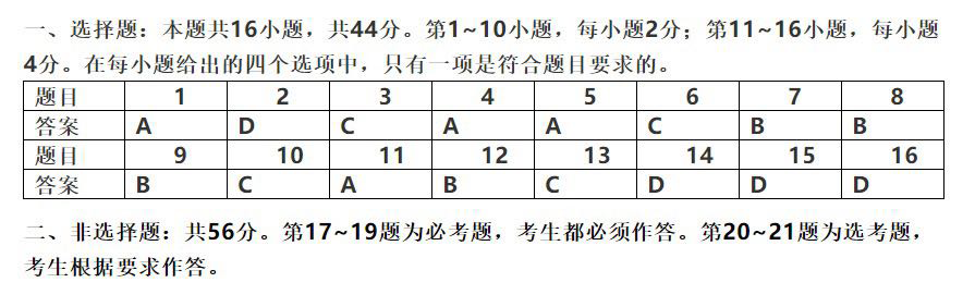 2021年高考广东卷化学真题答案