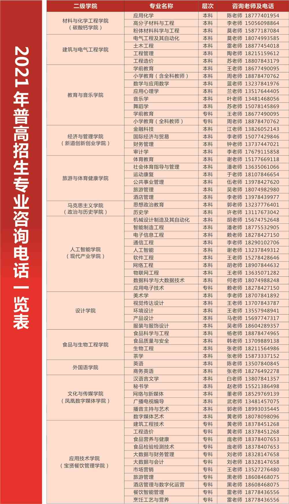 贺州学院2021年普高招生专业咨询电话一览表