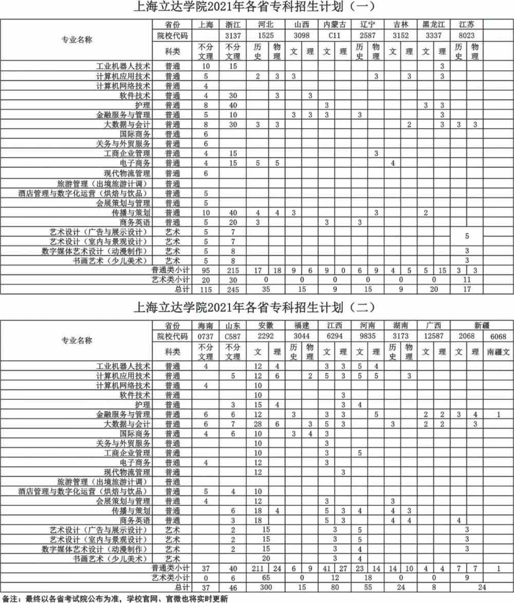 上海立达学院2021年秋季招生政策解读
