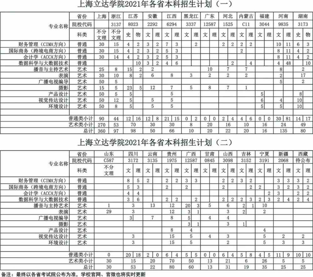 上海立达学院2021年秋季招生政策解读