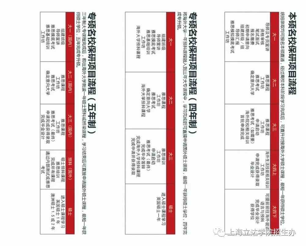 上海立达学院2021年秋季招生政策解读