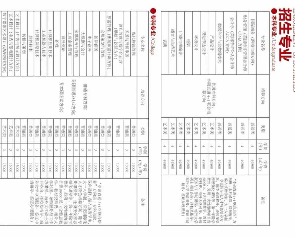 上海立达学院2021年秋季招生政策解读